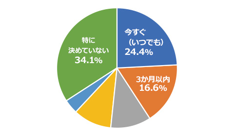日経キャリアnet ネット の会員データ 求人広告代理店マルニ